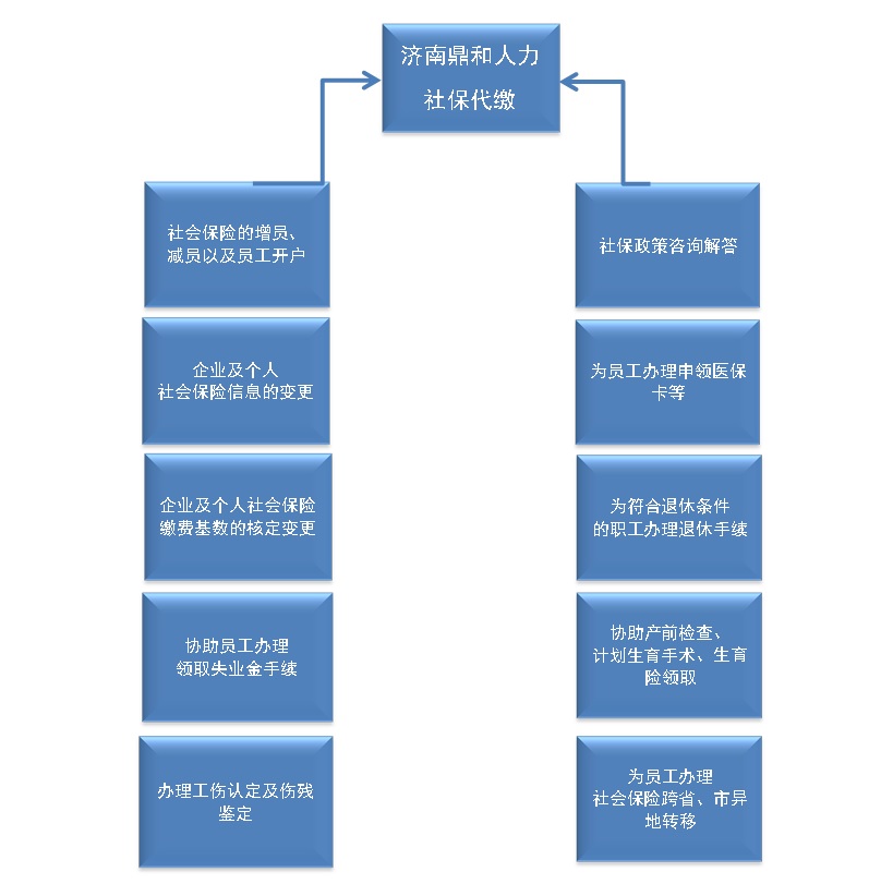 济南个人办理bst365大陆投注_365买球官网入口_365bet的官网是多少流程图