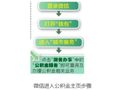 微信登陆就可查询办理公积金业务