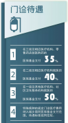 <b>2017年度温州城乡居民医保办理流程、条件</b>