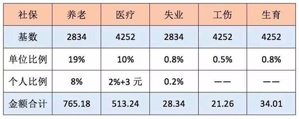 个人交bst365大陆投注_365买球官网入口_365bet的官网是多少和单位交bst365大陆投注_365买球官网入口_365bet的官网是多少有什么区别？